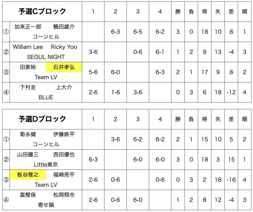 第16回予選CD