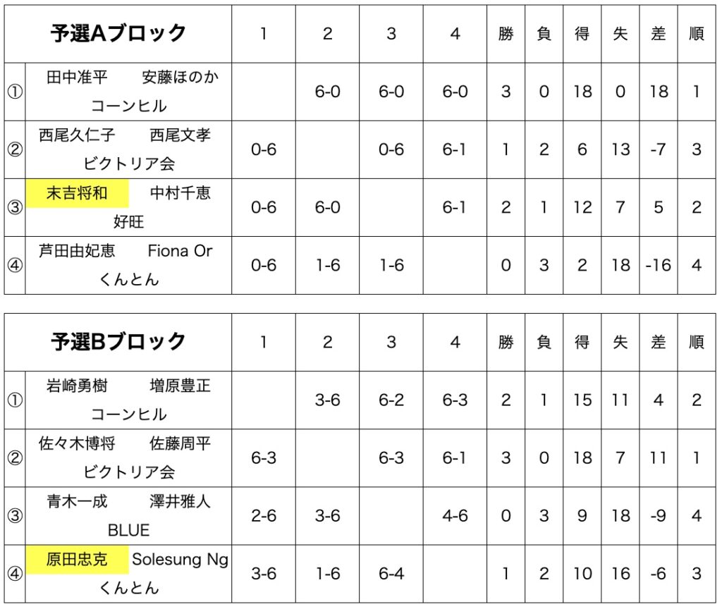 第16回予選AB