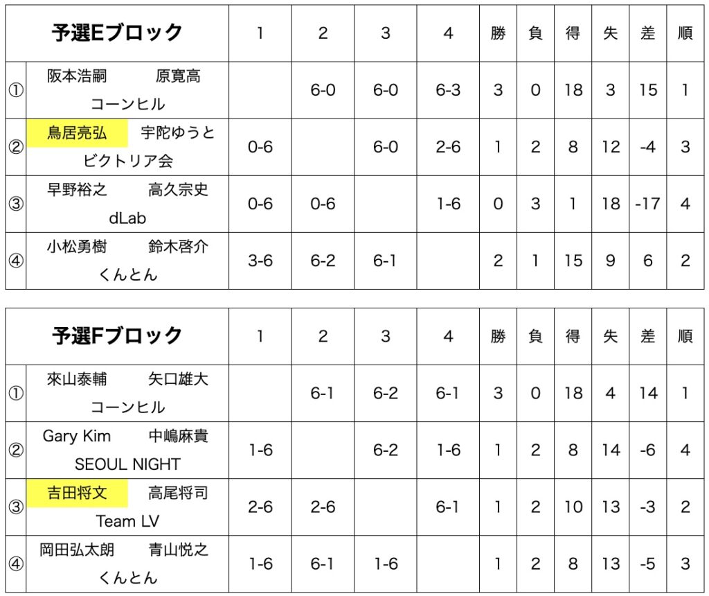 第16回予選EF